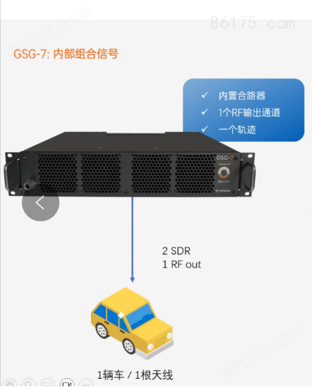 GSG-7 高级 GNSS 模拟器GSG-721解决方案